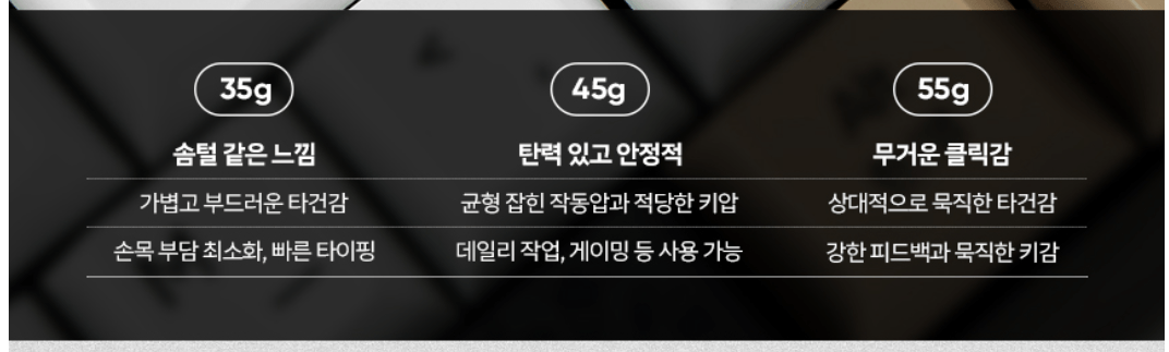 6.png [Naver] Bàn phím có dây kích hoạt nhanh không tiếp xúc Cox CMF104 8K (KRW) 86.500) (giao hàng miễn phí)