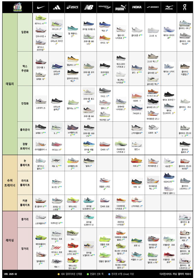 image.png [Musinsa] Giày chạy bộ Puma Divine Nitro 3 (99.000 won~) (Miễn phí)