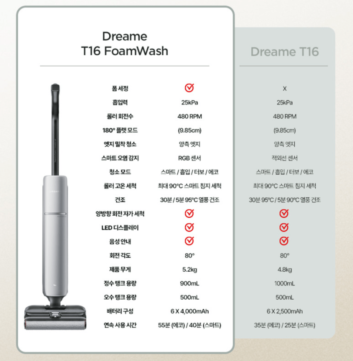 image.png [Naver] Máy hút bụi lau nhà ướt Dreamy Máy giặt tạo bọt T16 (549.000 KRW) (Miễn phí)