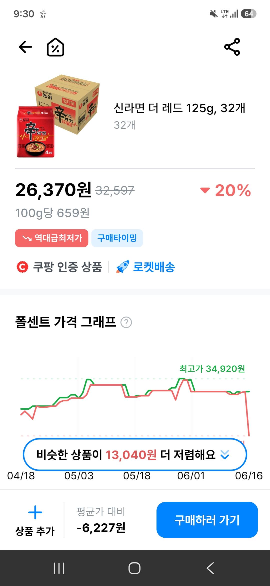 [쿠팡] 신라면 더 레드 125g, 32개, (4개입 X 8팩 X 1박스)