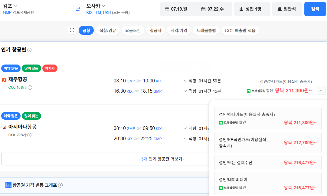 image.png [네이버항공권] 김포-오사카 0719-0722 (216,477원) (무료)