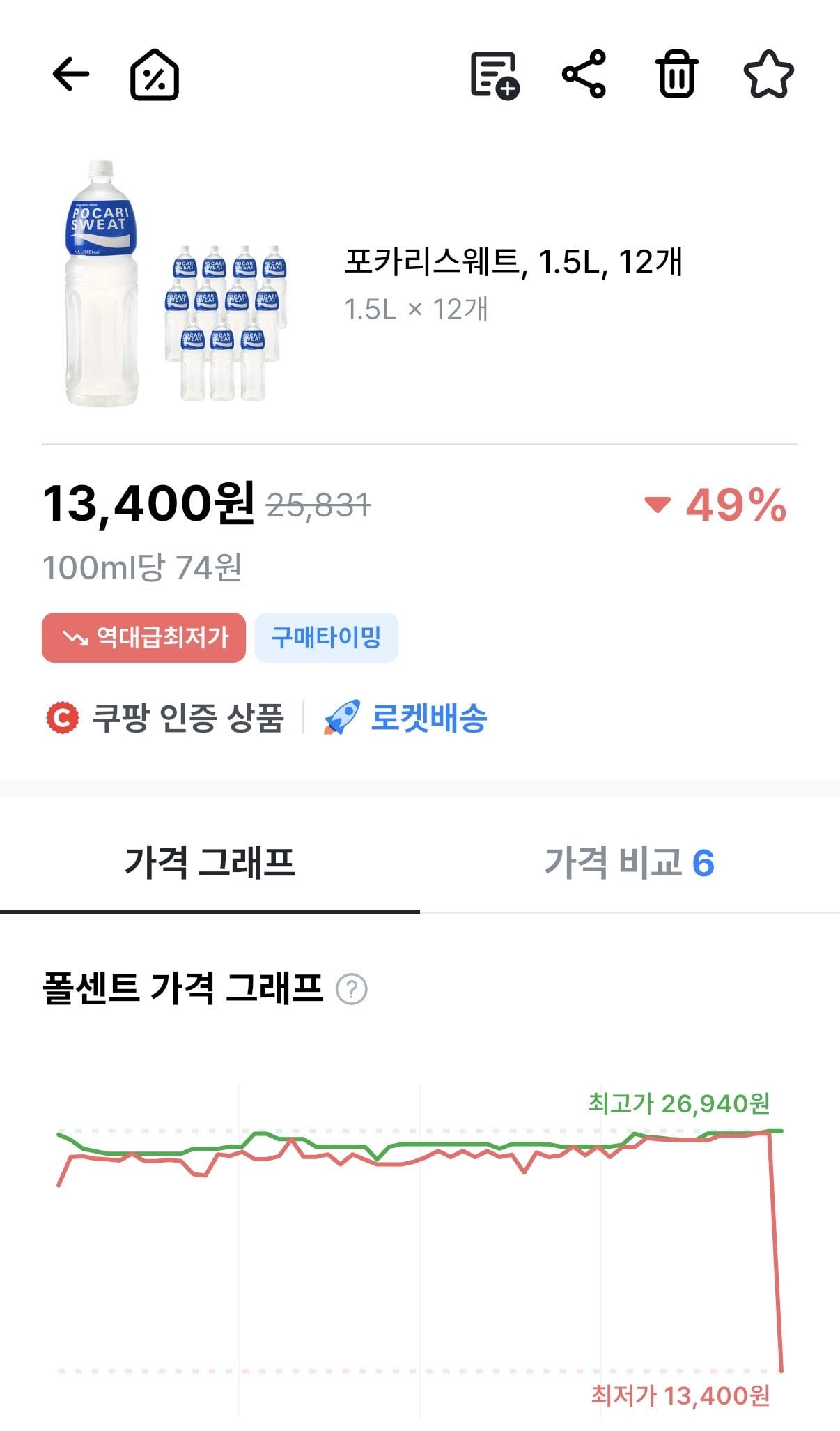 [쿠팡] 포카리스웨트 1.5L x 12개 (13,400원) (와우무료)