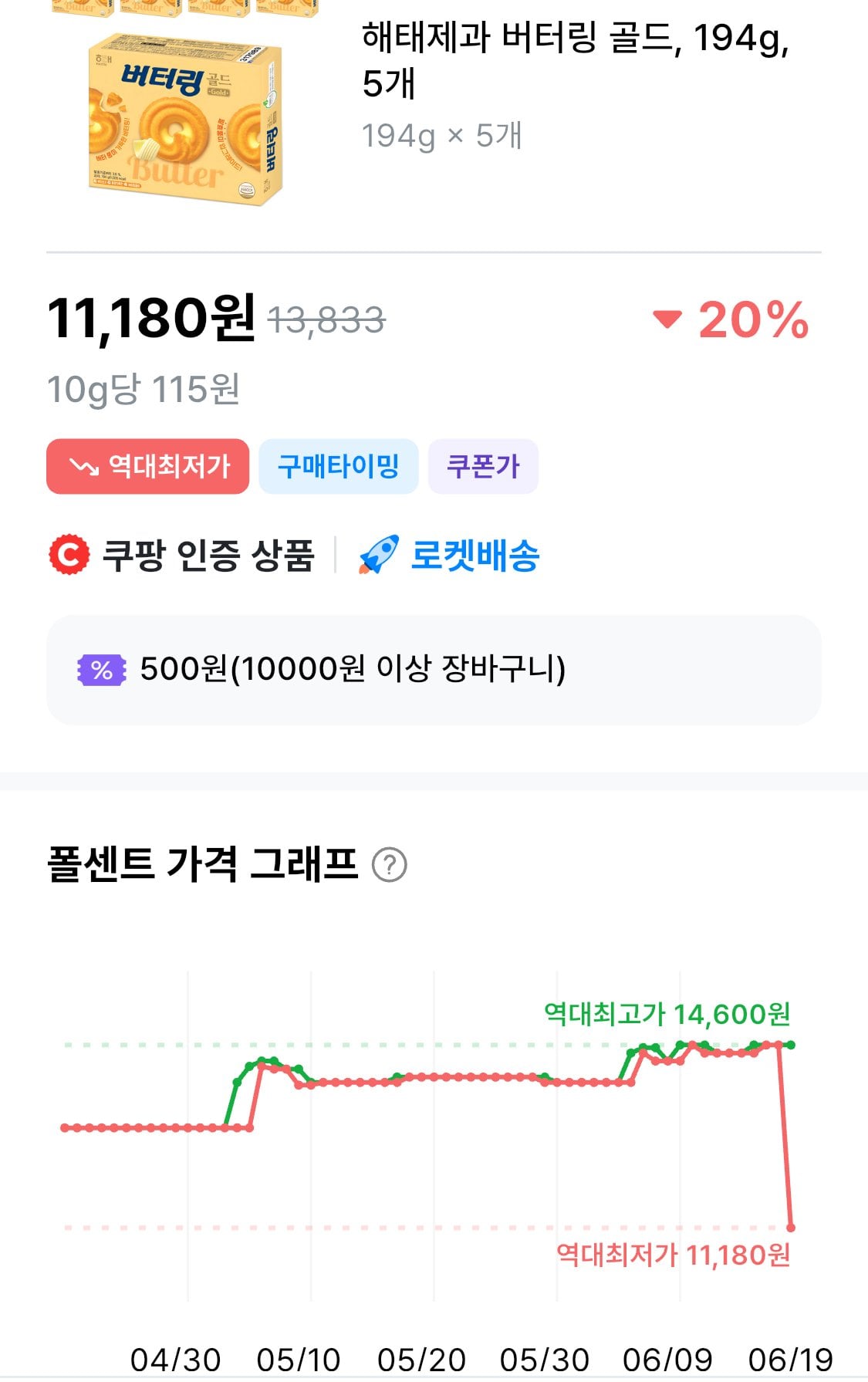 IMG_9296.jpeg [쿠팡와우] 해태제과 버터링 골드, 194g, 5개 (11,180원) (무료)