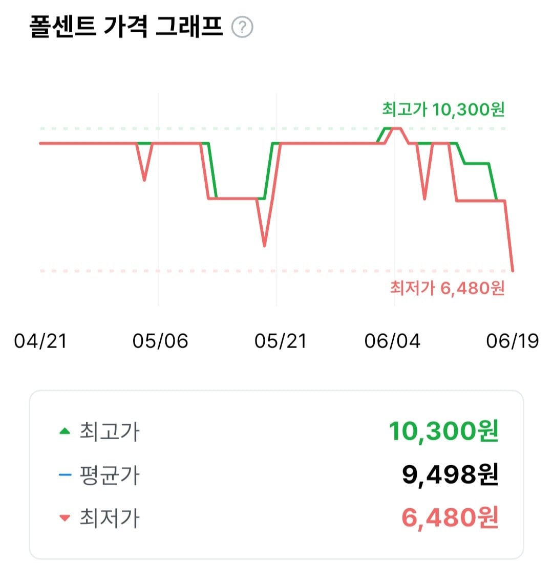 19600.jpg [Coupang] Lotte Well Food Myeongga Chaltteok Pie, 350g, 2 miếng (7.150 won) (miễn phí)