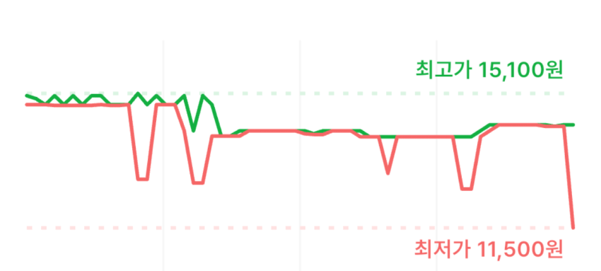 [롯데온] 복음자리 딸기잼, 500g, 2개 (11,500원) (무료)