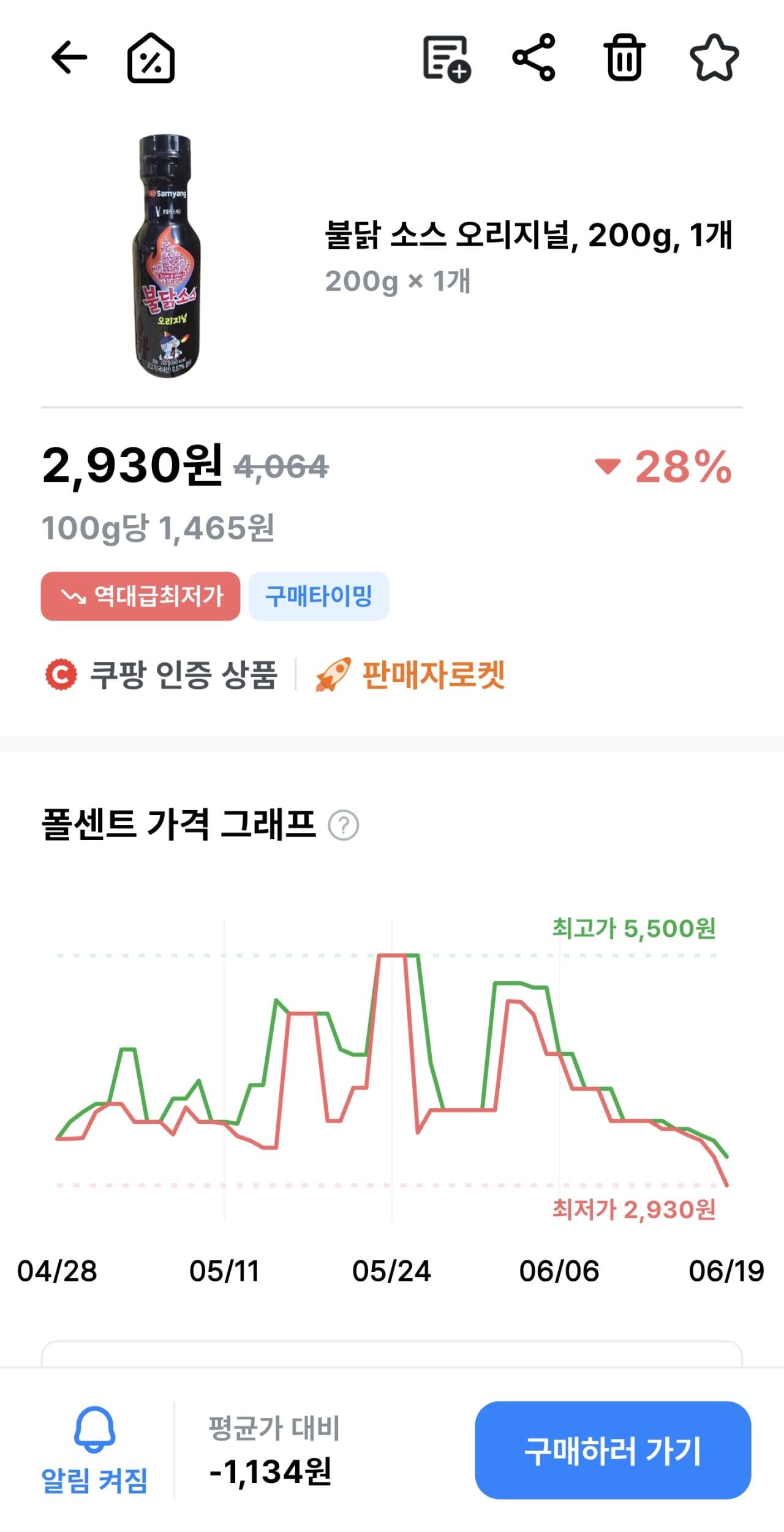 1000122914.jpg [쿠팡] 불닭 소스 오리지널, 200g (2,930원) (와우무배)
