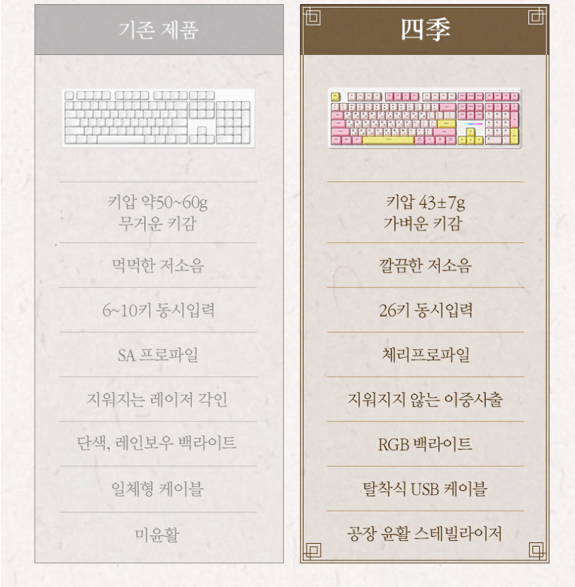 스크린샷 2026-06-19 160457.png [네이버] 긱스타 GK108FE 유선 사무용 게이밍 키보드 사전예약구매 (18,900원) (무료)
