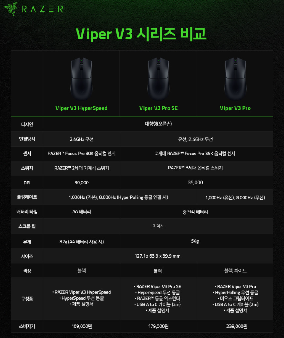 퀘이사존