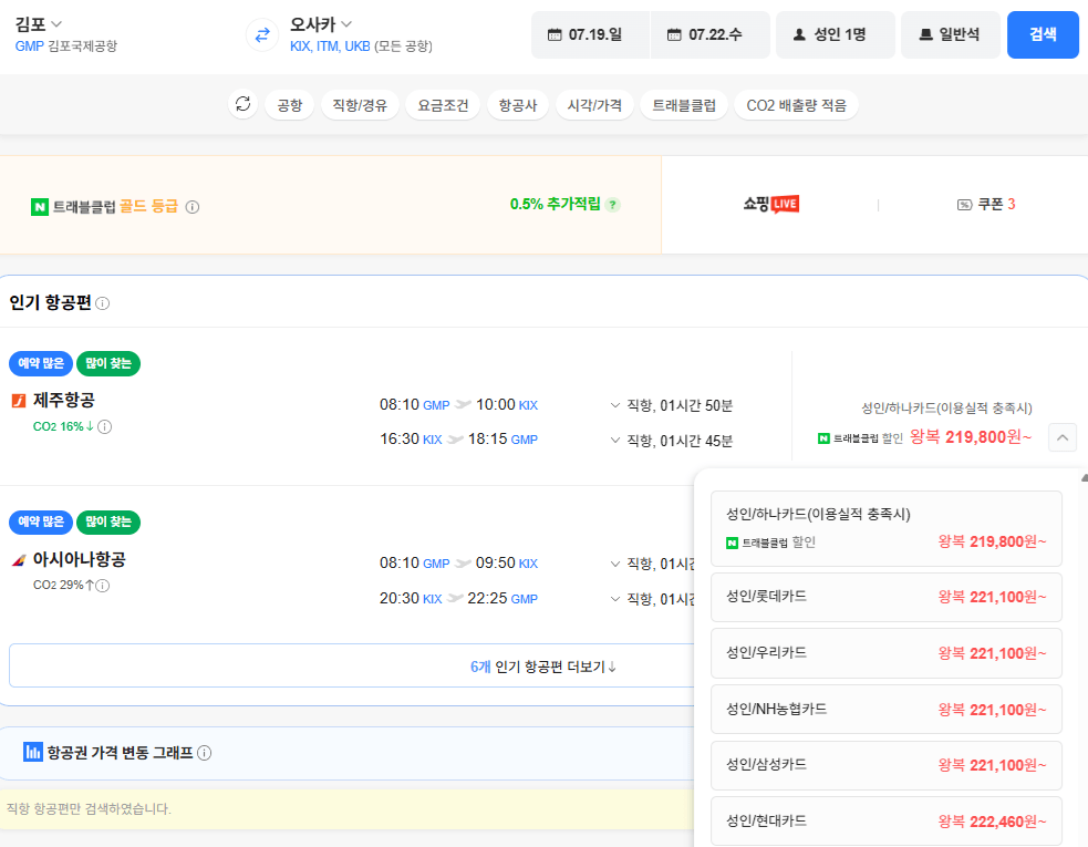 image.png [네이버항공권] 김포-오사카 0719-0722 롯데카드 (221,100원) (무료)