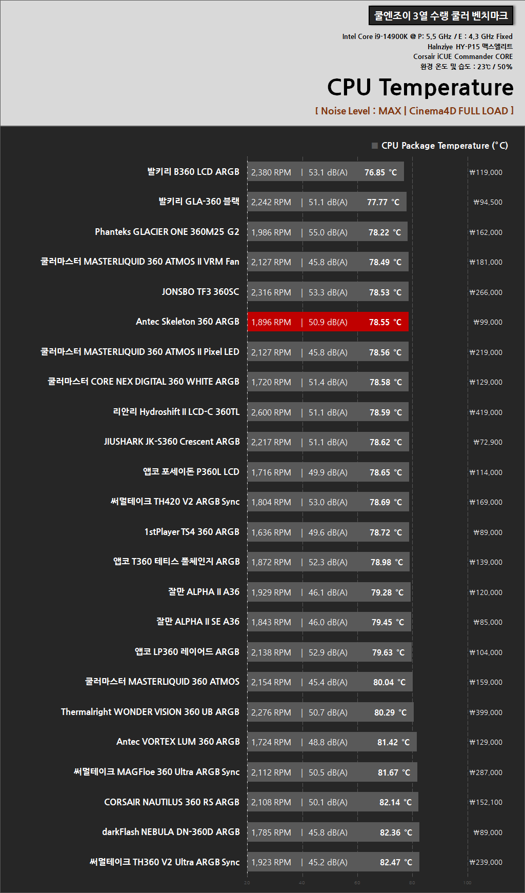 3399eaea49bb6d2d483c0060264d63a04a90b344.png [네이버쇼핑] 안텍 스켈레톤 360 짭수(AIO) Antec Skeleton 360 ARGB BLACK (79,000원) (3,000원)