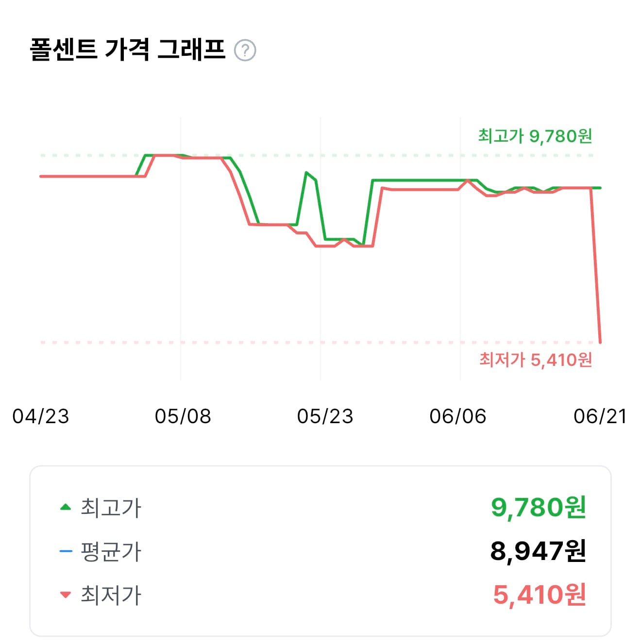 퀘이사존