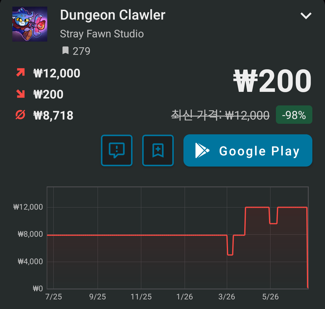 10328.png [구글플레이] Dungeon Clawler(모바일) 98% (200원) (0원)