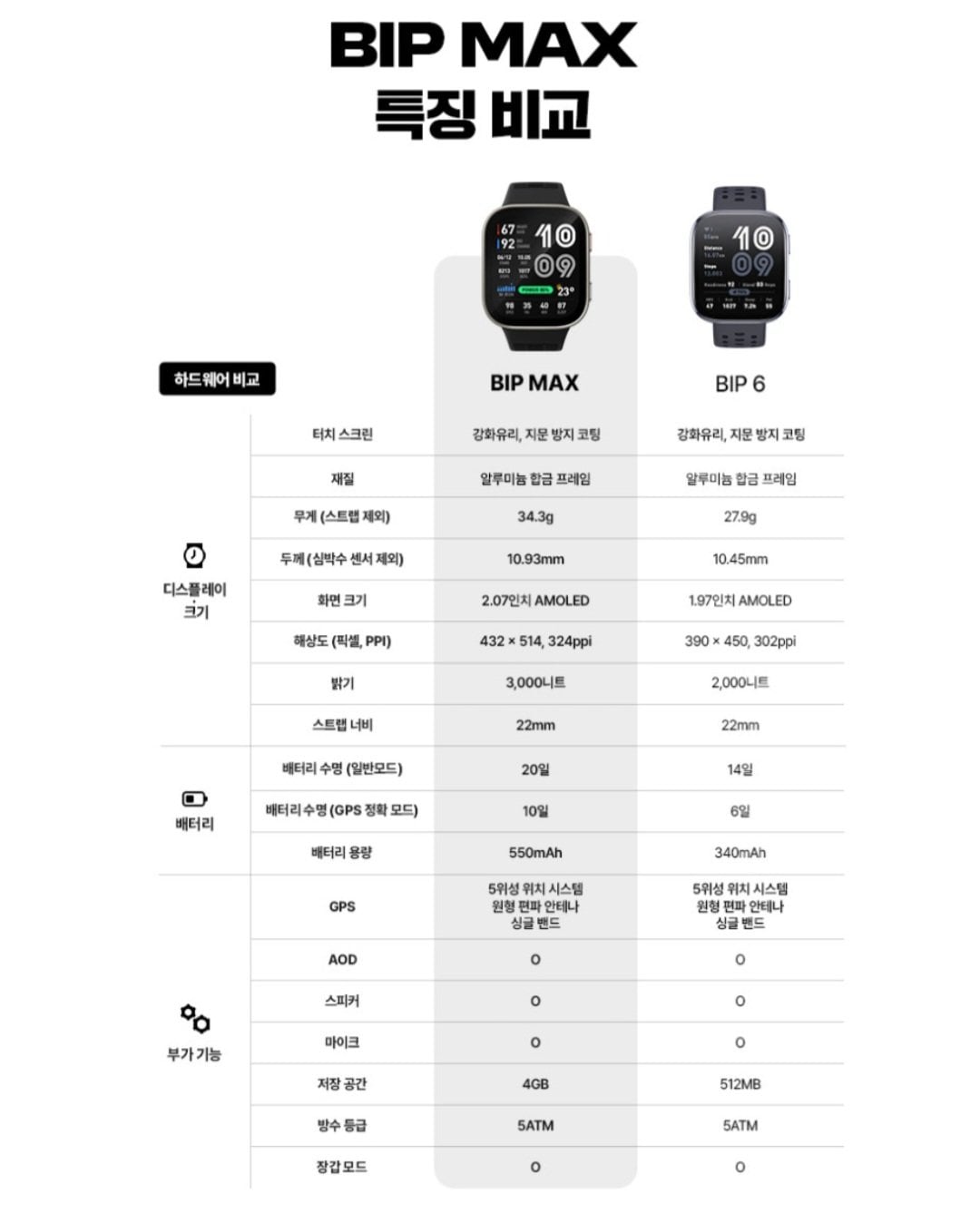 1000002312.jpg [Naver] Đồng hồ thông minh GPS Amazfit Bibmax 49mm (128.000 KRW) (Miễn phí)