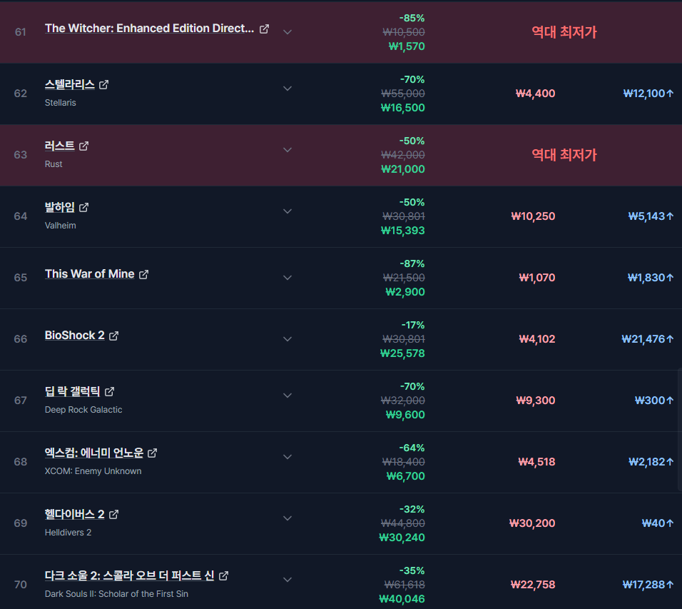 퀘이사존