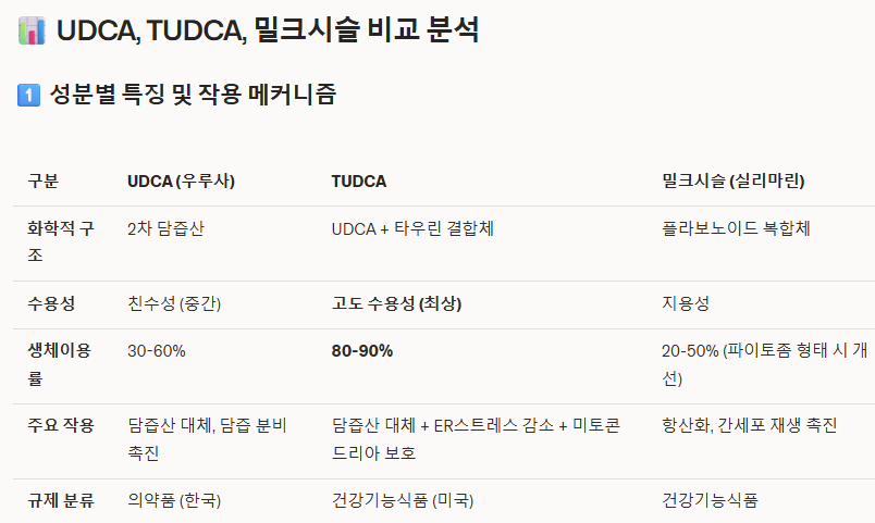 Todca_2.png [Coupang] Best Naturals TUDCA (Urusa + Taurine) 250mg viên chay, 60 viên, 1 đơn vị (20.430 won) (Coupang Wow 0 miễn phí)