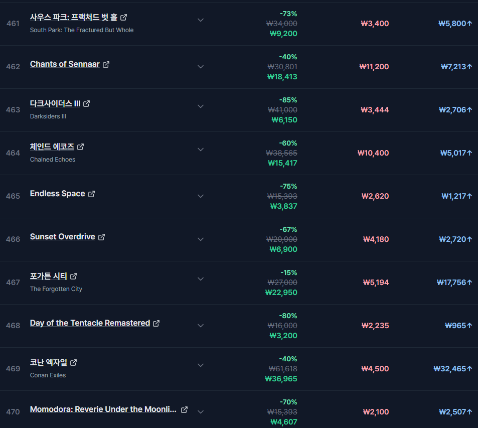 퀘이사존