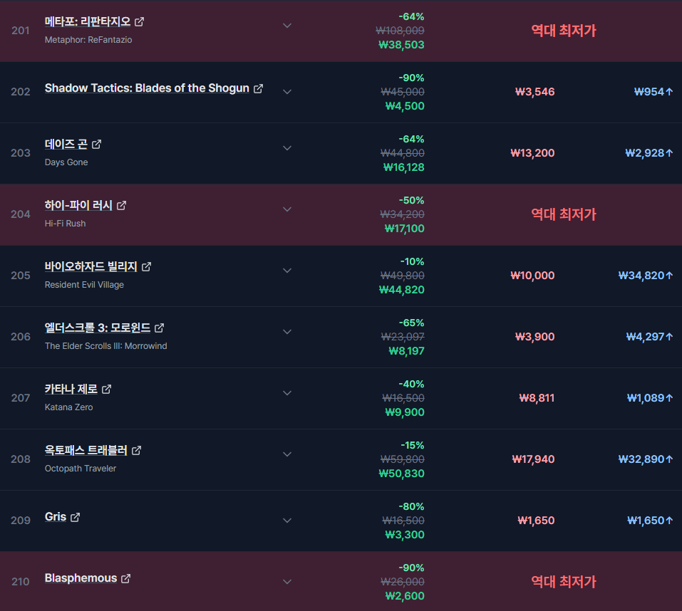 퀘이사존