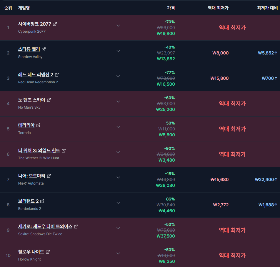 퀘이사존