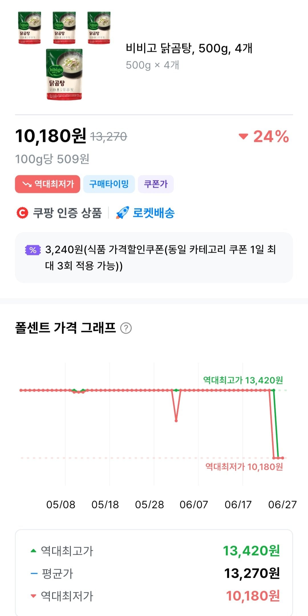 [쿠팡] 비비고 닭곰탕, 500g, 4개 (10,180원) (무료)