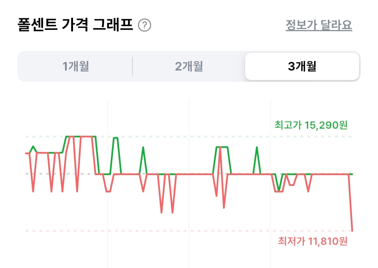 퀘이사존