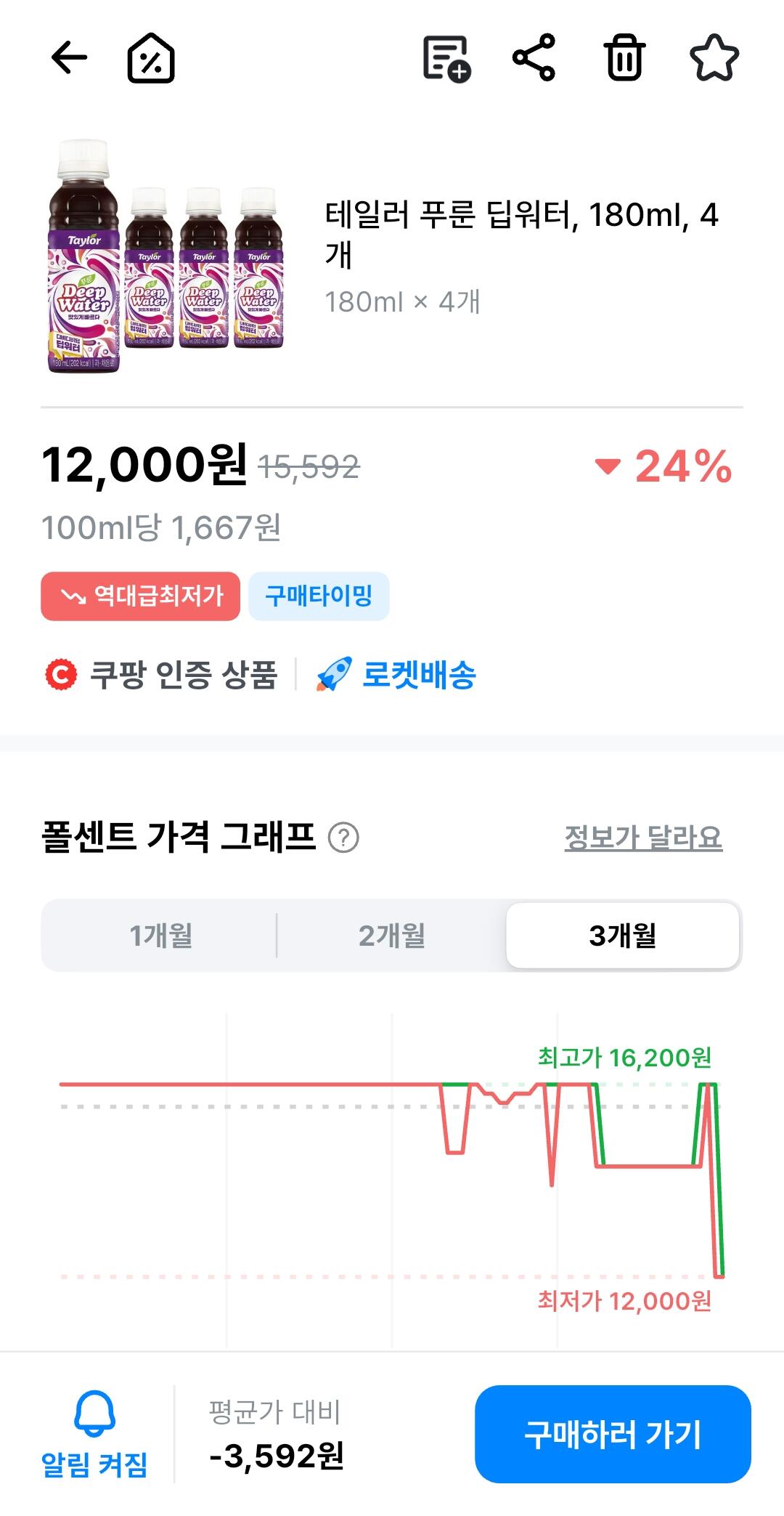 22826.jpg [쿠팡] 테일러 푸룬 딥워터, 180ml, 4개 (12,000원) (와우무료)