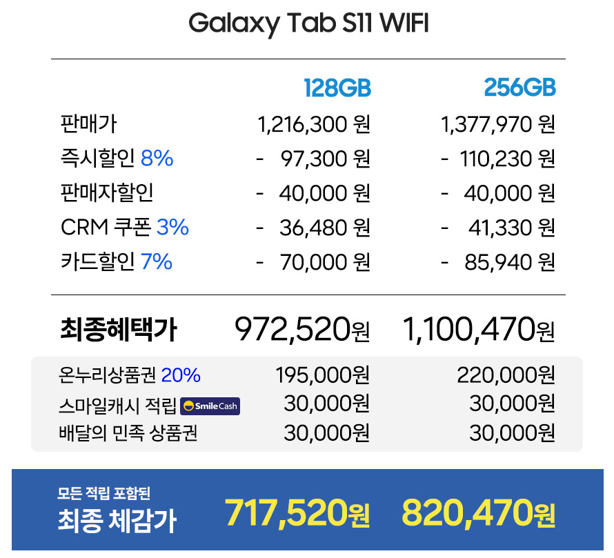 S11 .png [G Market] Samsung Electronics Galaxy Tab S11 128GB (973.720 KRW) (Miễn phí)