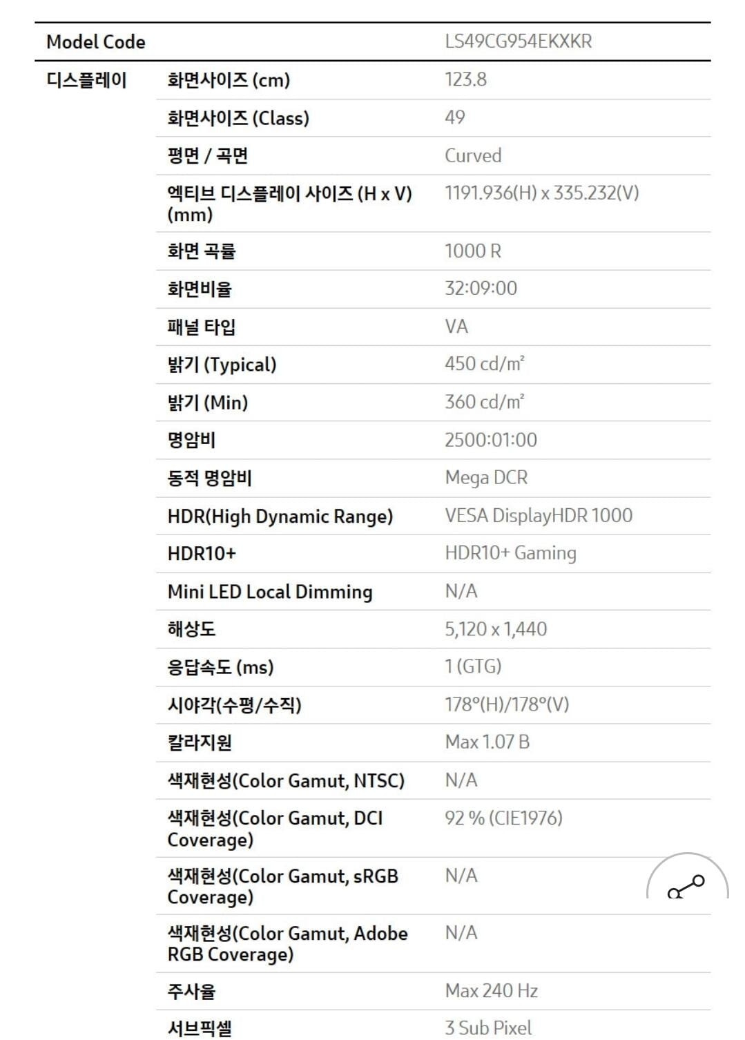 1000007491.jpg [지마켓] 삼성 오디세이 G9 S49CG954 123.8cm(49인치) 게이밍모니터 DQHD 240Hz 1ms (1,118,100원) (무료)