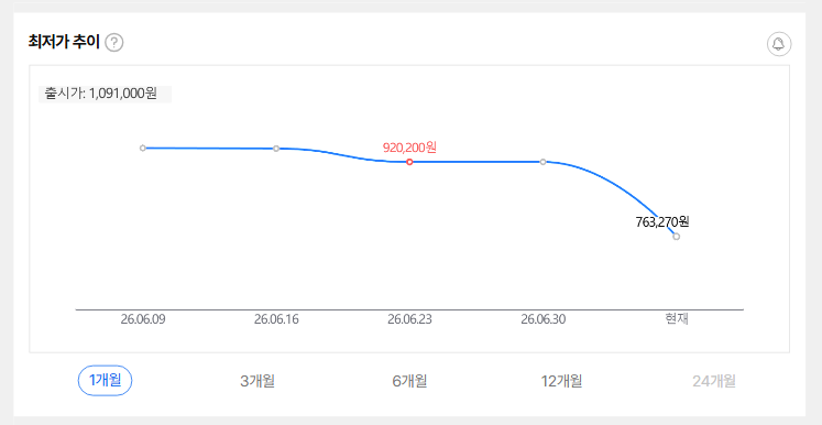 퀘이사존