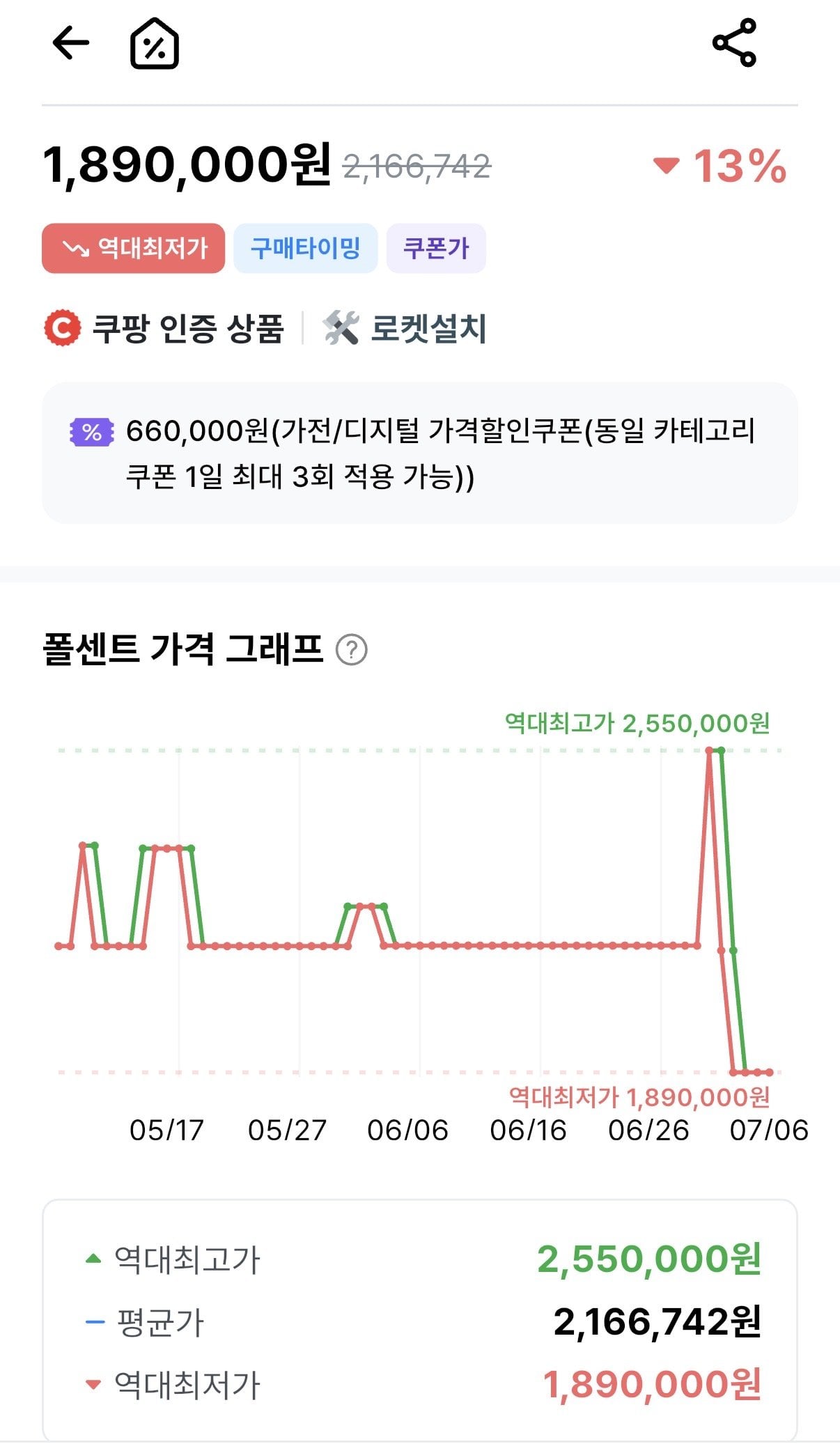 IMG_8849.jpeg [쿠팡] LG 울트라기어 올레드 45GX950A (1,890,000원) (무료)