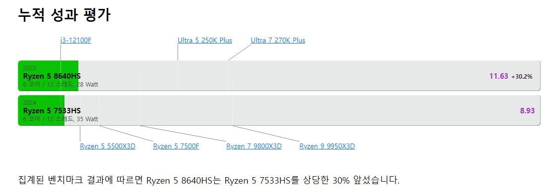 화면 캡처 2026-07-07 110003.jpg [쿠팡] 레노버 아이디어패드 슬림3 7533HS 8GB 256GB (589,000원) (무료)