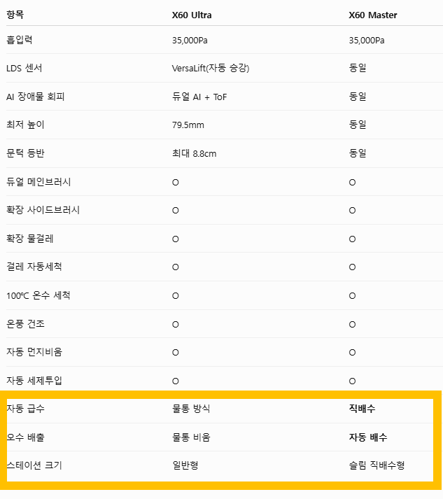 20260707_123704.png [11번가] 드리미 X60 울트라/마스터 로봇청소기 (1,140,000원) (무료)