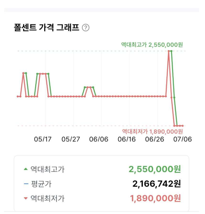 퀘이사존