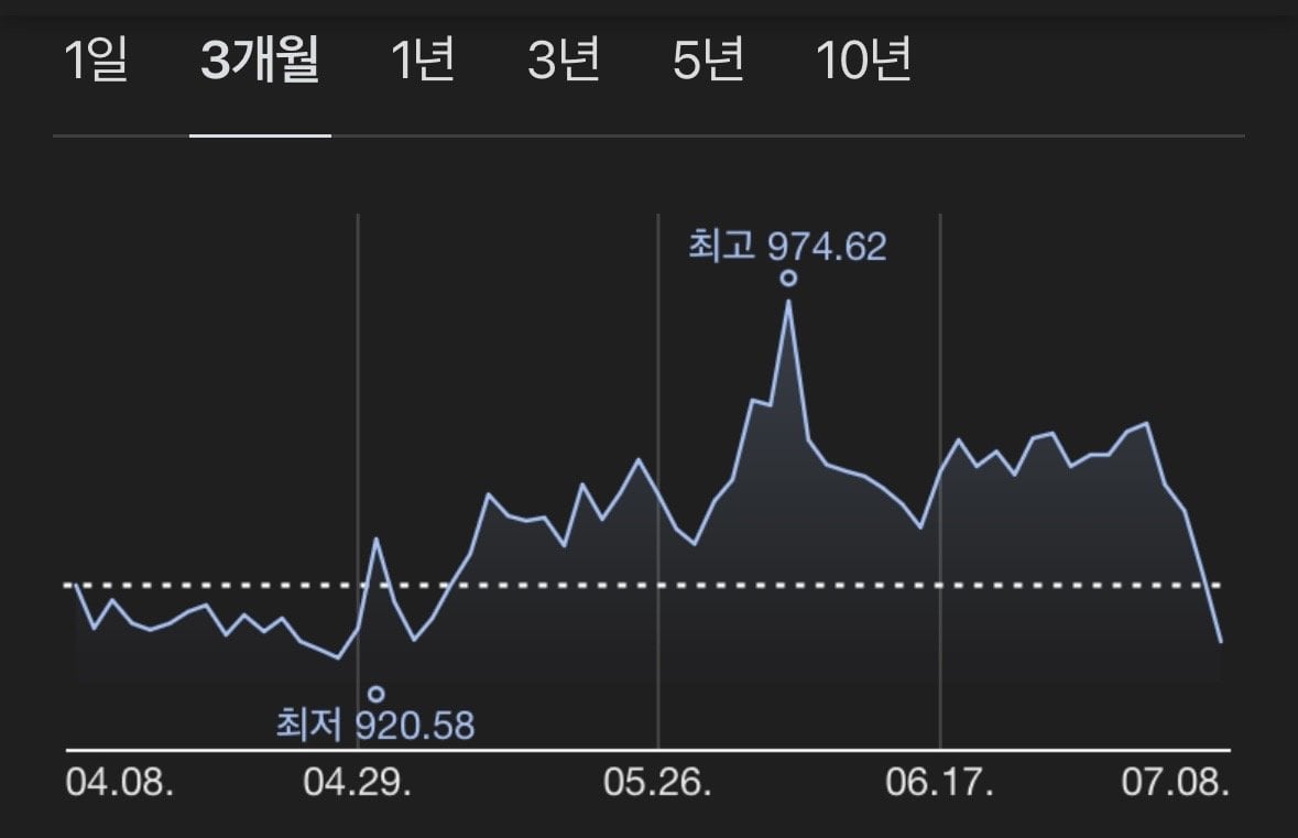 IMG_1589.jpeg [신한은행 슈퍼SOL] 엔화 (928.21원) (무료)