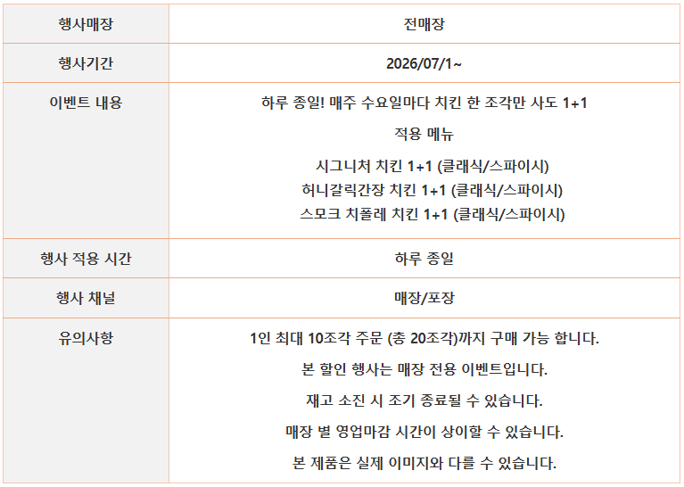 vcz.PNG [파파이스] (서울,경기, 인천)에만 있는 파파이스 치밤치밤 올데이 (3,300원) (무료)