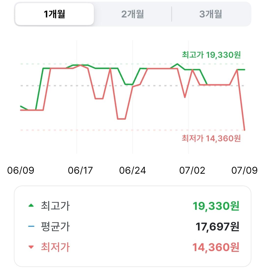 951.jpg [쿠팡] 토레타 이온음료, 500ml, 24개 (14,360원) (0원)