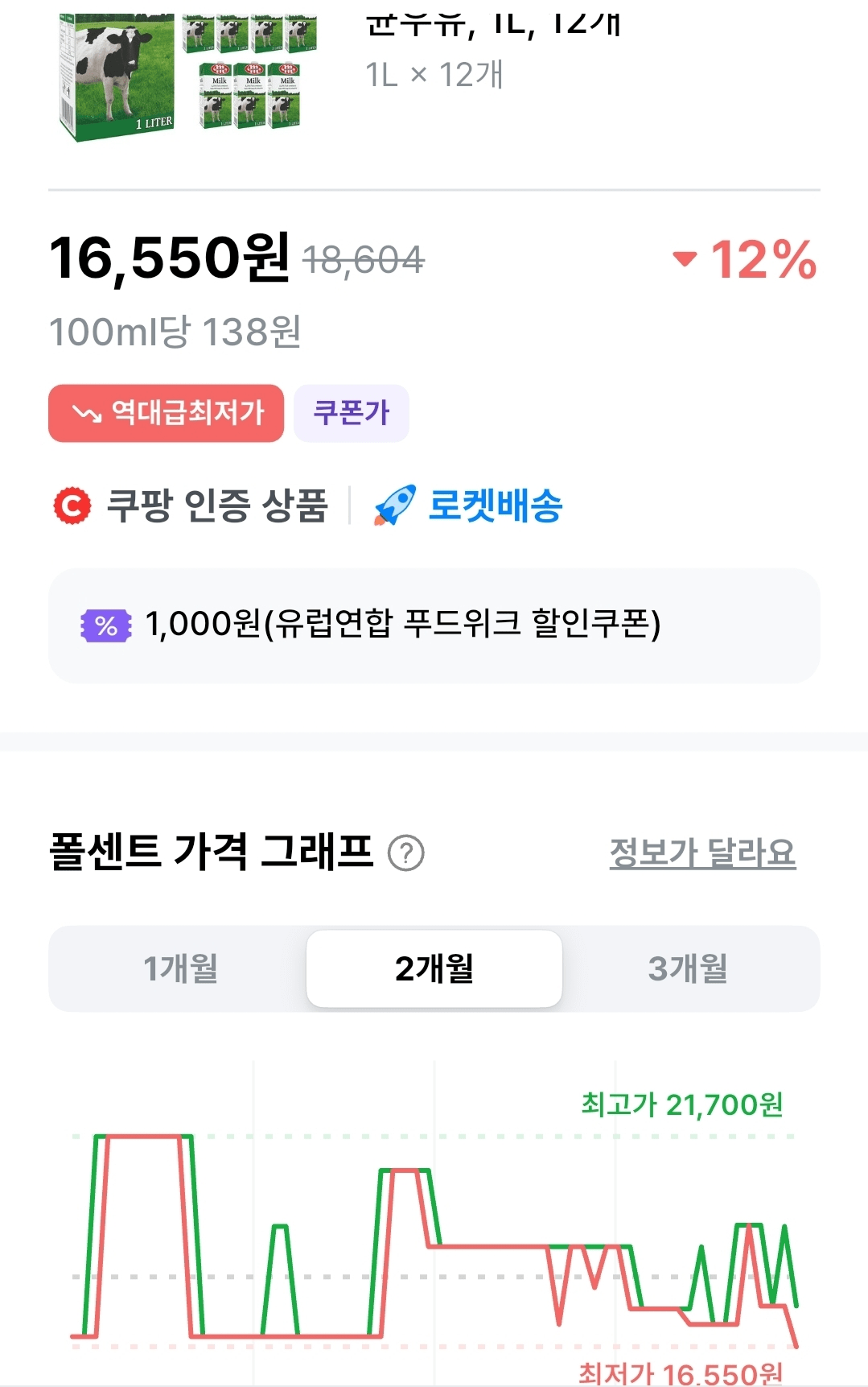 image.png [쿠팡] 믈레코비타 1.5% 저지방 멸균우유, 1L, 12개 / 24개 29100원 (16,550원) (와우회원무료)