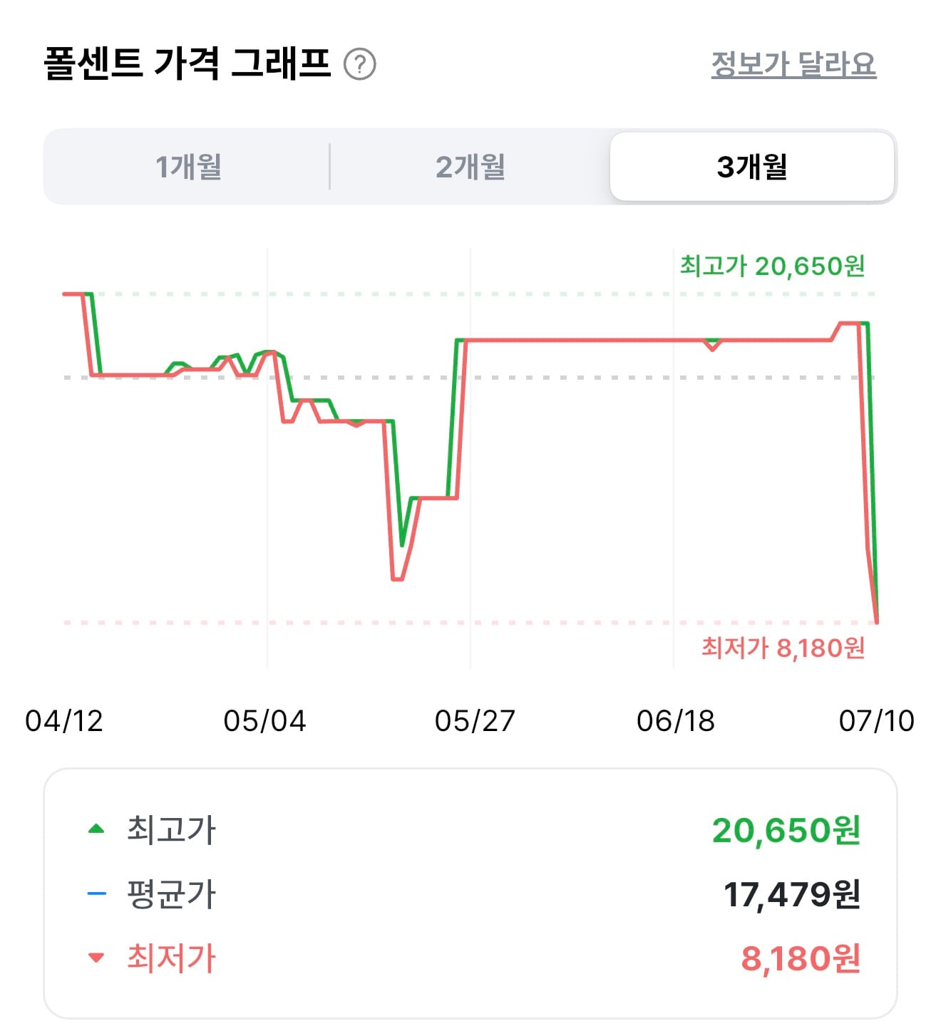 퀘이사존