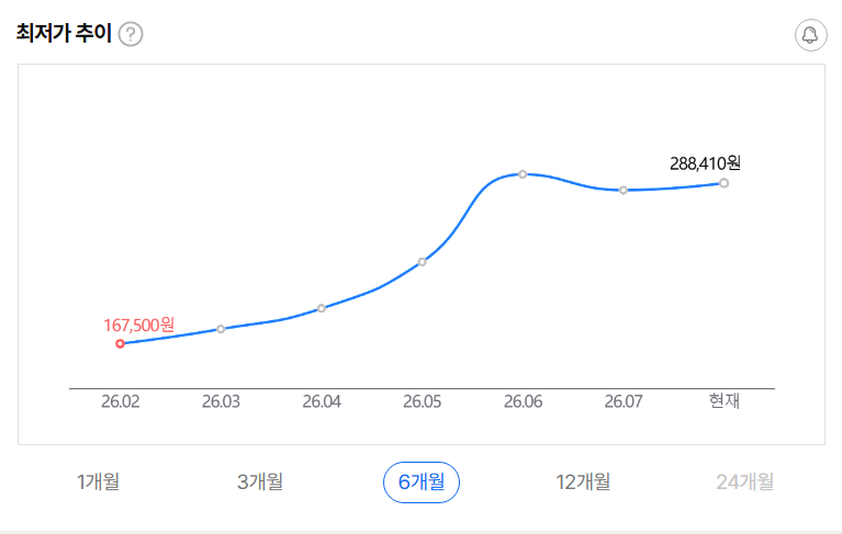 퀘이사존