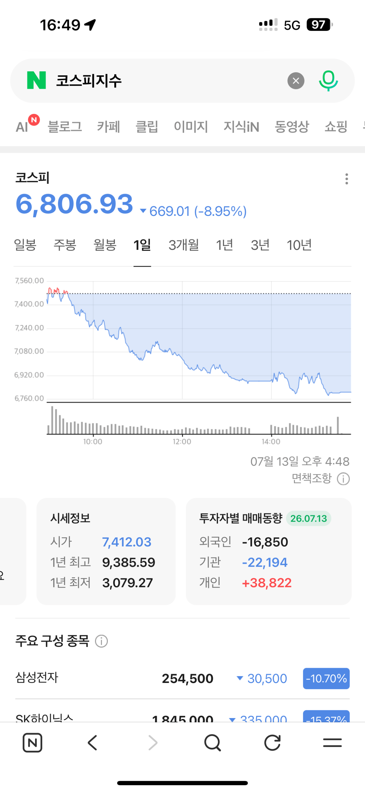 [korea] 코스피 (6,880원) (0원)