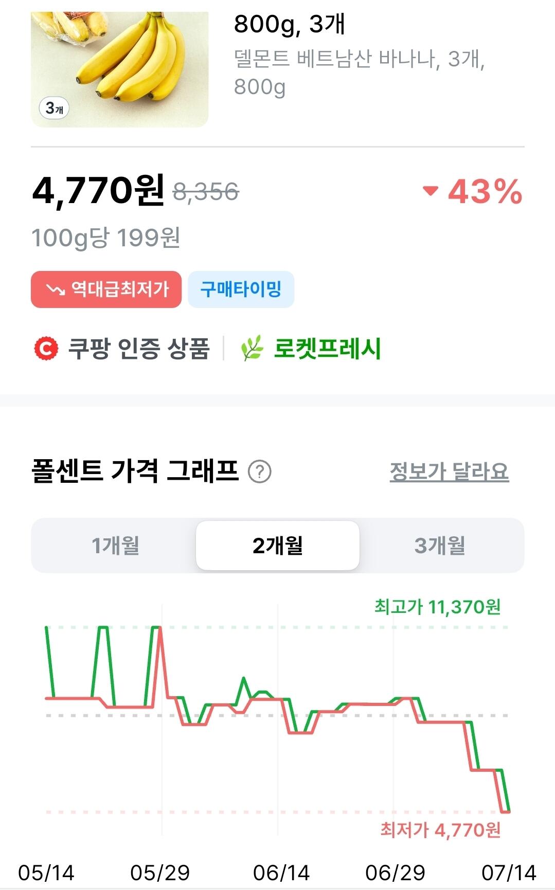 1000042181.jpg [쿠팡로켓프레시] 델몬트 베트남산 바나나, 800g, 3개 (4,770원) (15,000원이상구매)