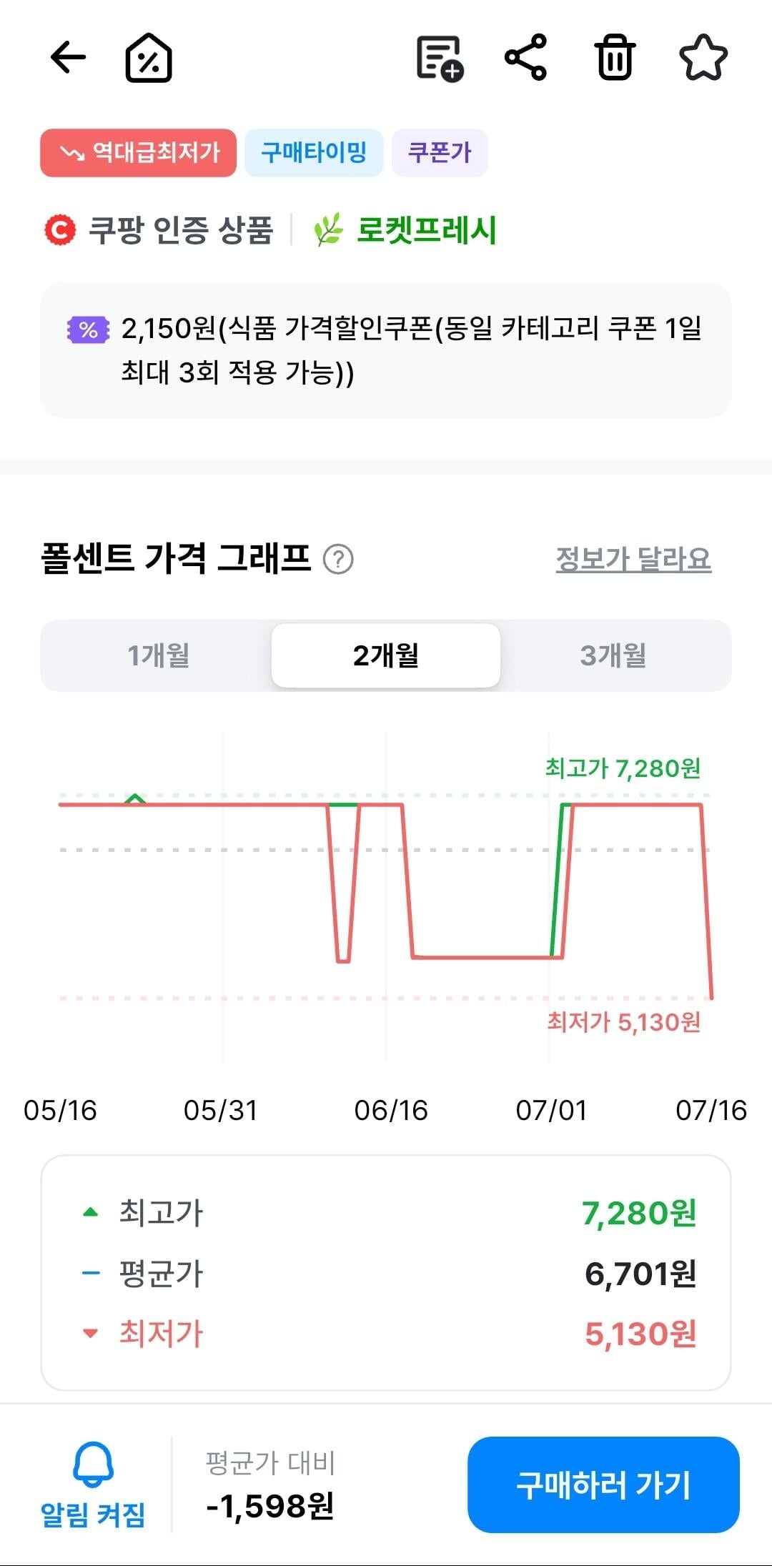 [쿠팡] 비비드키친 저칼로리 머스터드소스, 320g, 2개 (5,130원) (와우무료)