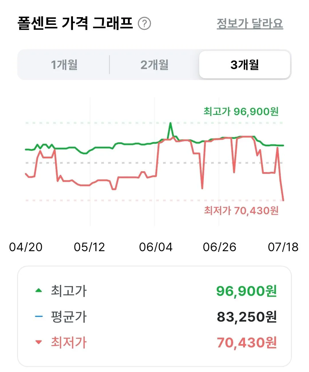 Screenshot_20260718_071234.jpg [Coupang] BP Sports Iso HD Pure Isolate Protein Chocolate Brownie (70.430 won) (Miễn phí)