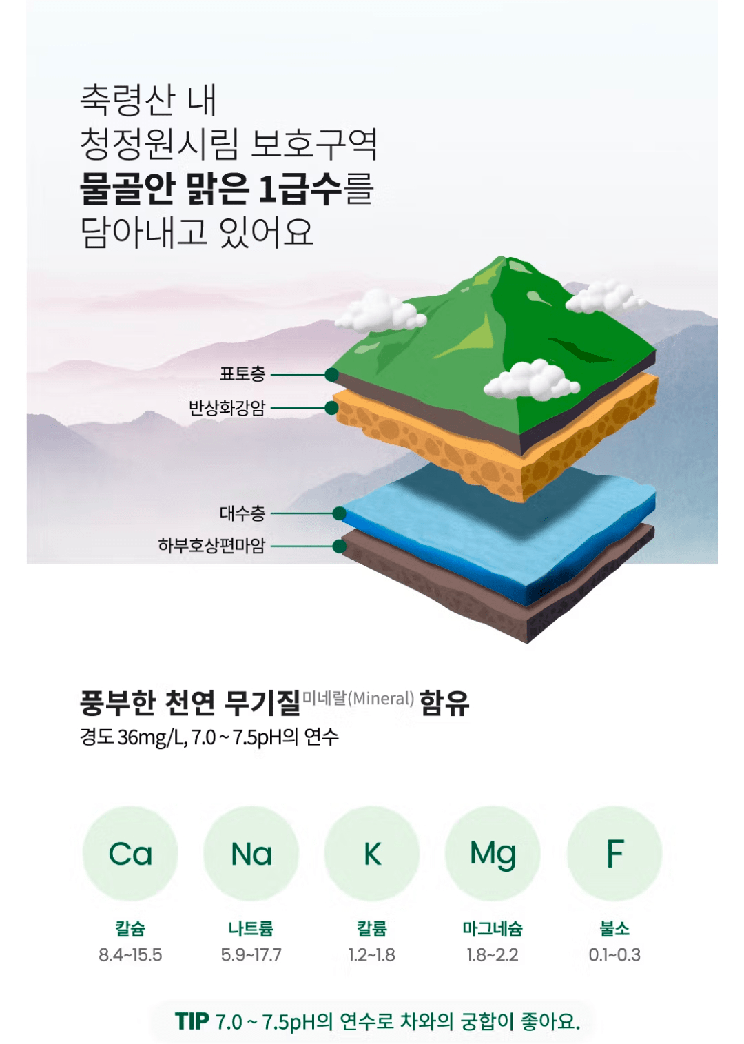 Screenshot_20260718_030653_Samsung Browser Beta.png [CJ OnStyle] Tôi là nước đóng chai Eco Light Sam không nhãn 2L, 6 chai (600 won) (miễn phí)