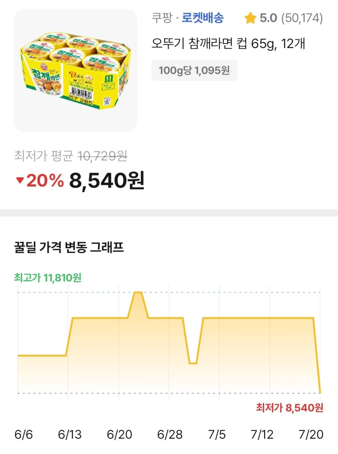 26493.jpg [Coupang] Ottogi Sesame Ramen Cup 65g, 12 (8.540 won) (Wow Free)