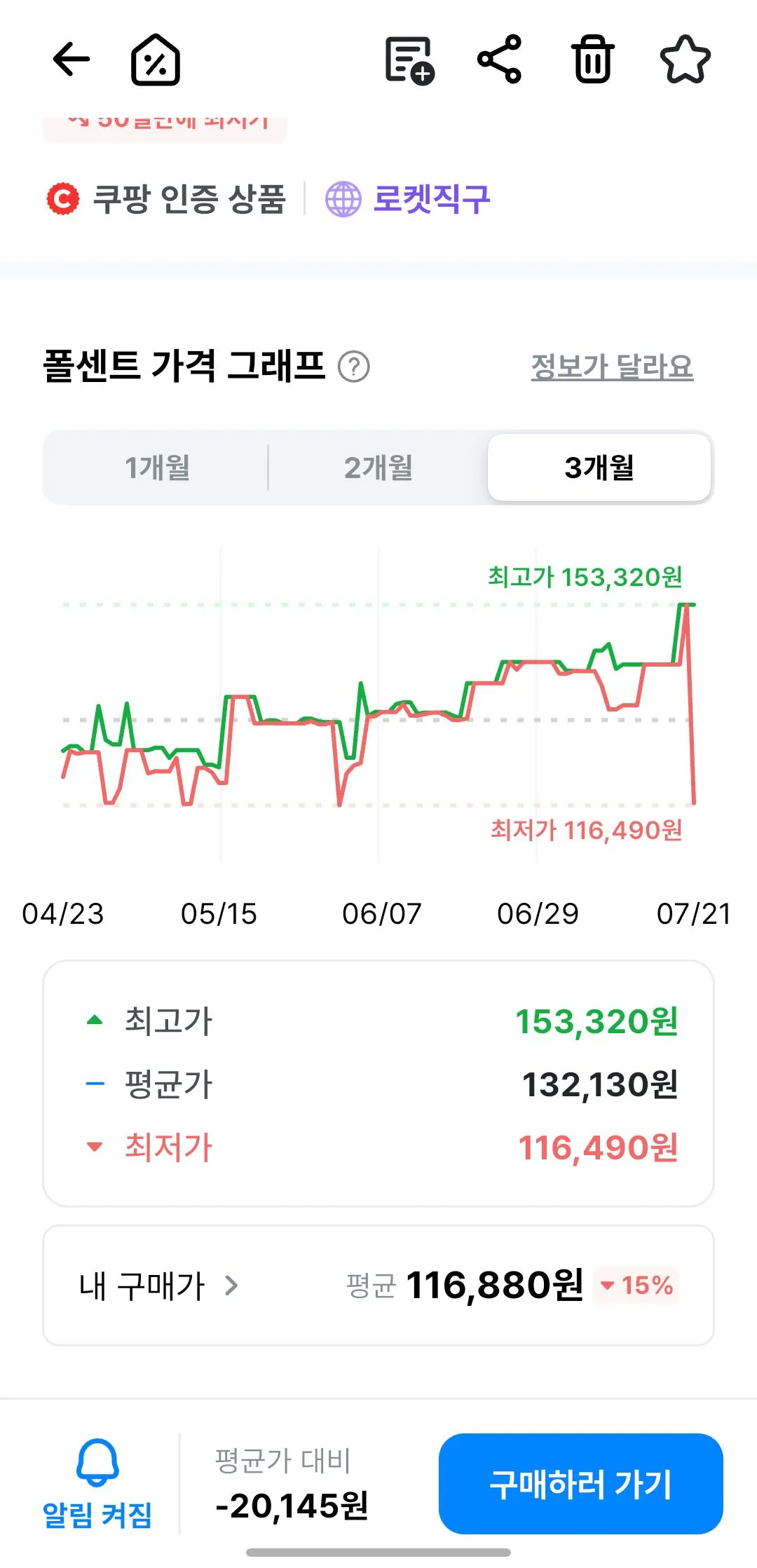 Screenshot_20260721_075425.jpg [쿠팡] 옵티멈뉴트리션 골드 스탠다드 웨이 프로틴 아이솔레이트 단백질 보충제, 2.27kg, 1개 (116,880원) (무료)
