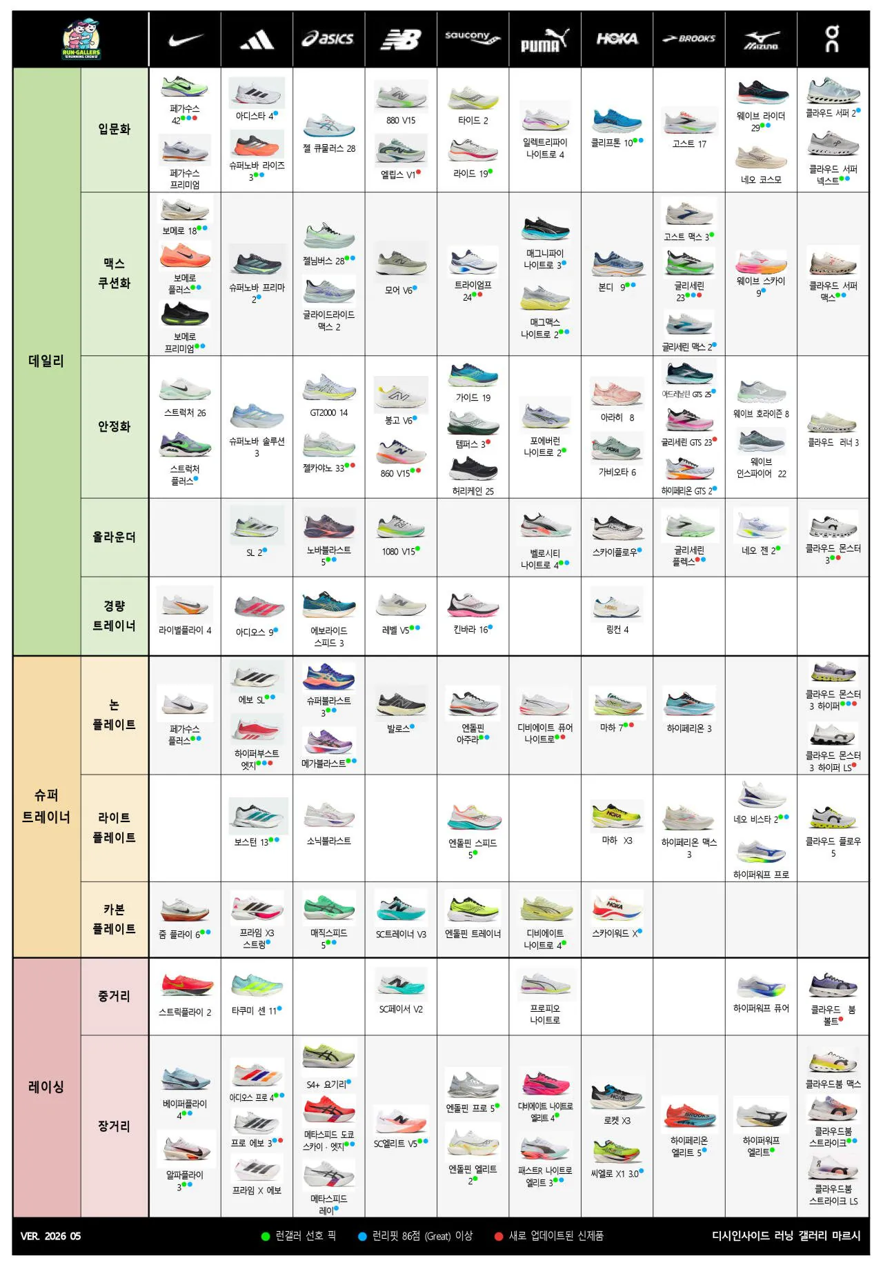 1784762274.jpg [29cm] Saucony Ride 19 Wide - Ba màu đen (111.250 KRW) (Miễn phí)