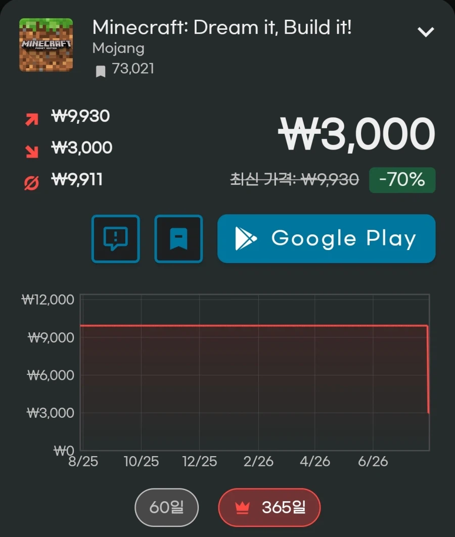 [구글/애플] 마인크래프트 모바일 70% / 3000원_1.webp