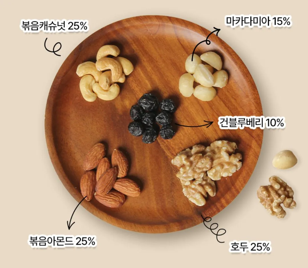 [지마켓] 산과들에 하루 한줌 견과 견과류 온넛츠 20g 100봉 (49,670원) (무료)