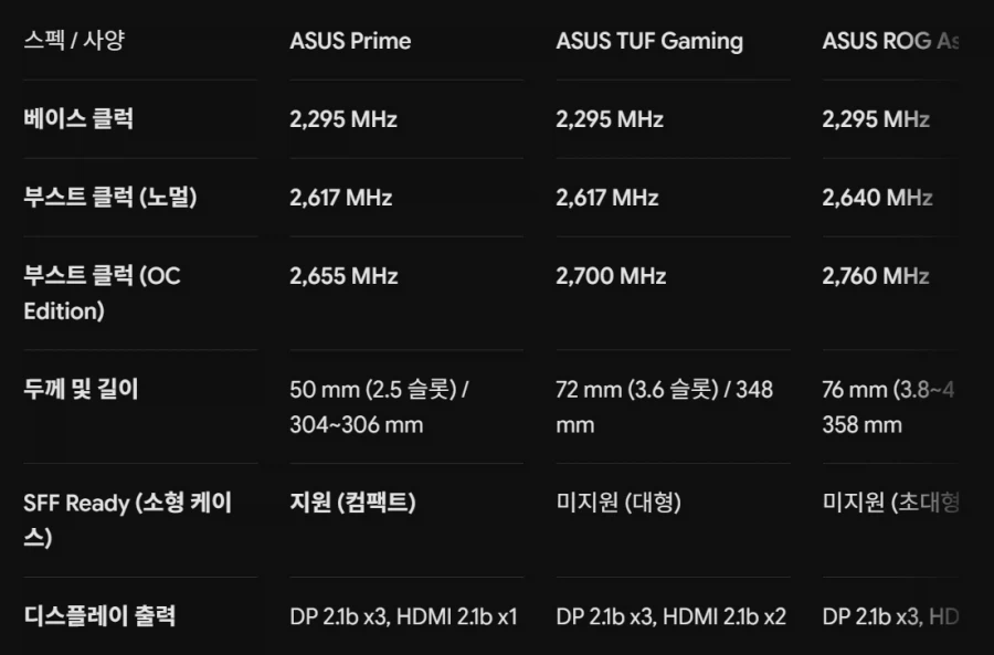 [GMarket] ASUS RTX5080 PRIME 2,04 triệu_3.webp