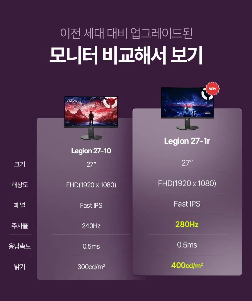 1000020308.jpg [G Market] Màn hình IPS 27 inch FHD 280Hz của Lenovo (159.201 KRW) (miễn phí)